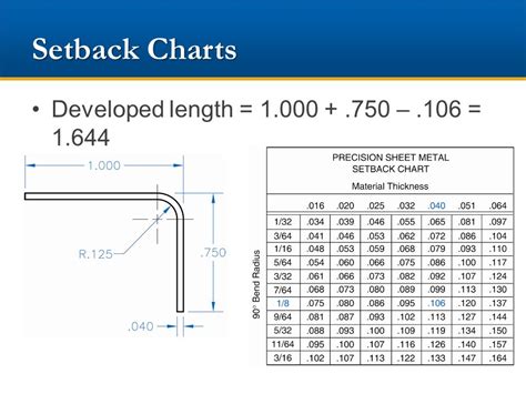 sheet metal load capacity calculator|sheet metal setback chart.